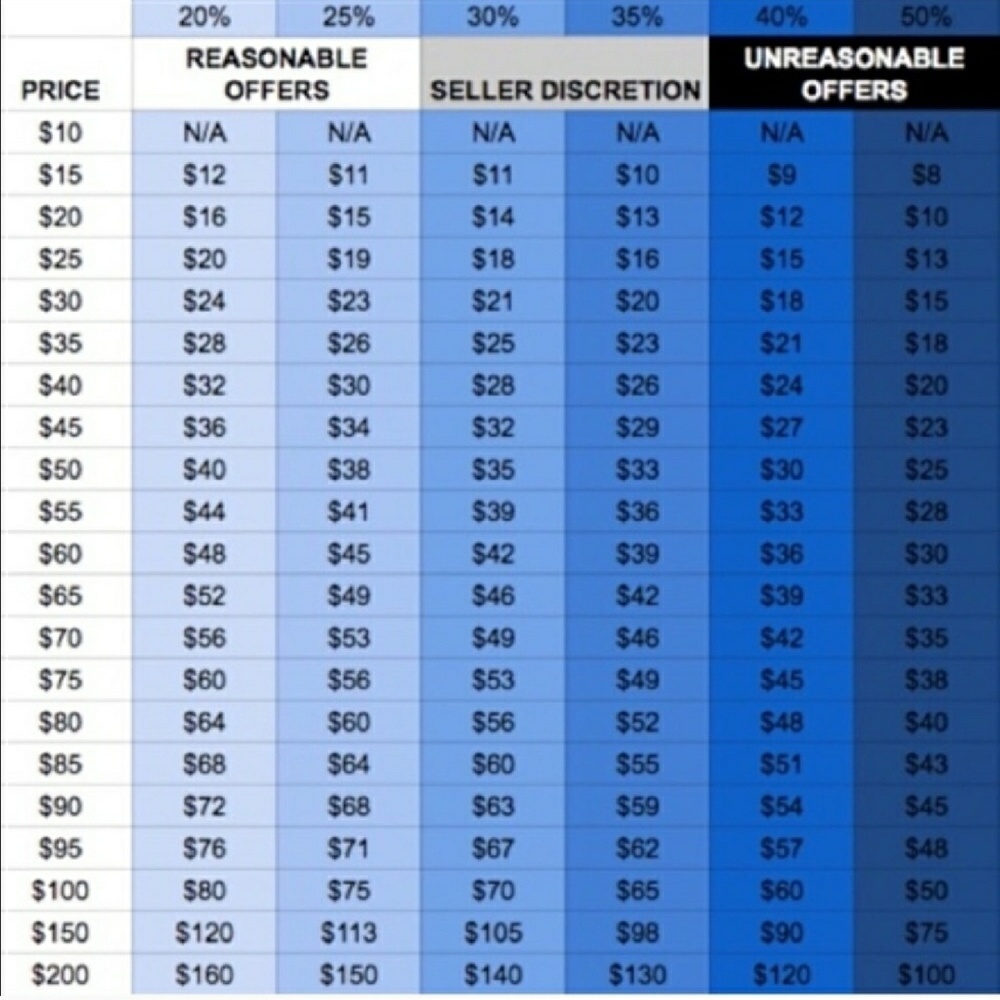 Prices negotiable